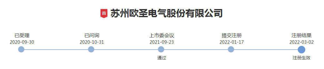 跨境家用电器大卖成功上市