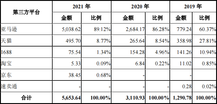 普莱得创业板IPO过会 紧抓电动工具锂电化趋势扩产